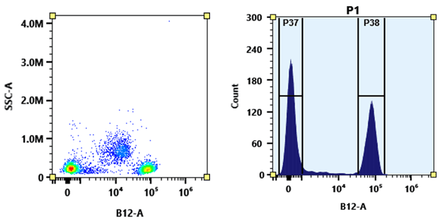 Flow cytometry analysis of PBMC stained with PE-iFluor® 710 anti-human CD4 *SK3* conjugate. The fluorescence signal was monitored using an Aurora spectral flow cytometer in the PE-iFluor® 710 specific B12-A channel.