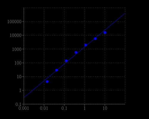 Glycerol was measured with Amplite® Fluorimetric Glycerol Assay Kit on a solid black 96-well plate using a Gemini microplate reader.
