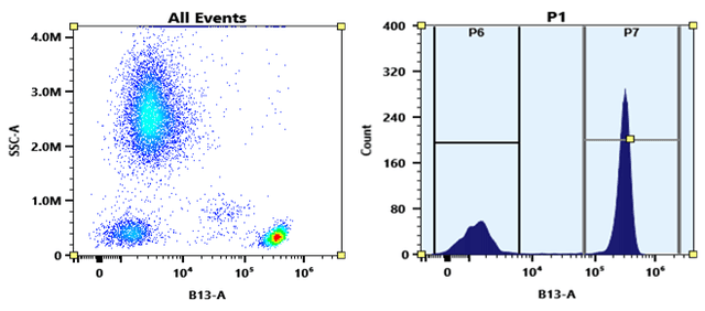 Flow cytometry analysis of whole blood stained with PE-iFluor® 750 anti-human CD4 *SK3* conjugate. The fluorescence signal was monitored using an Aurora spectral flow cytometer in the PE-iFluor® 750 specific B13-A channel.