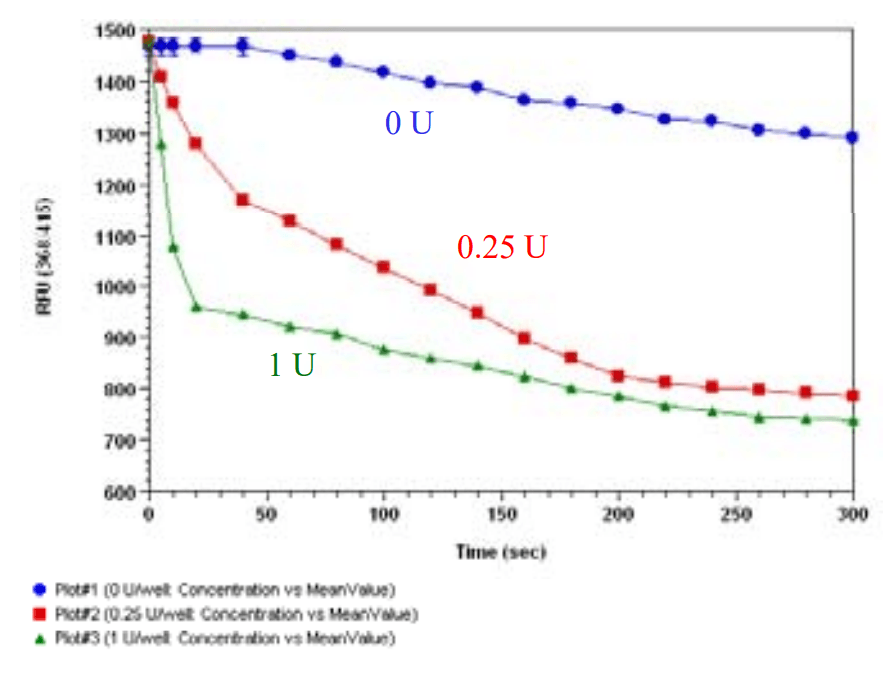 Inorganic pyrophosphatase detection