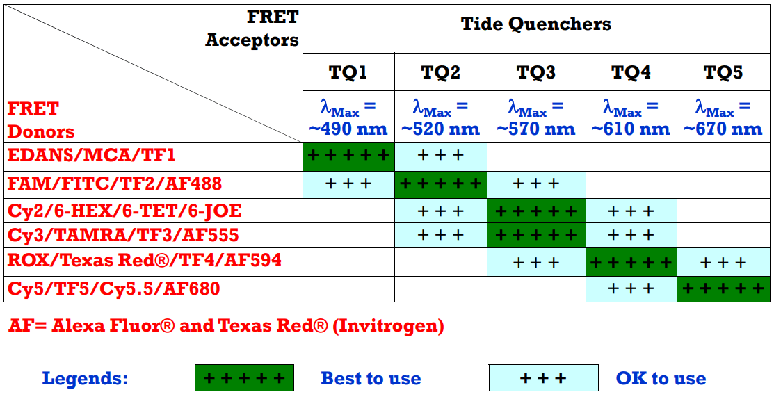 Tide Quenchers