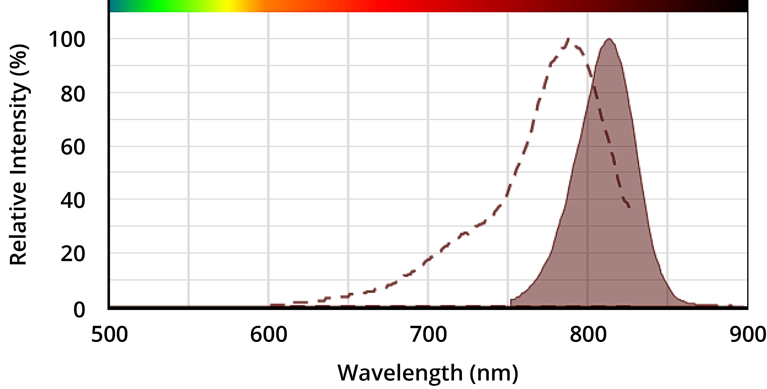 ICG Spectrum