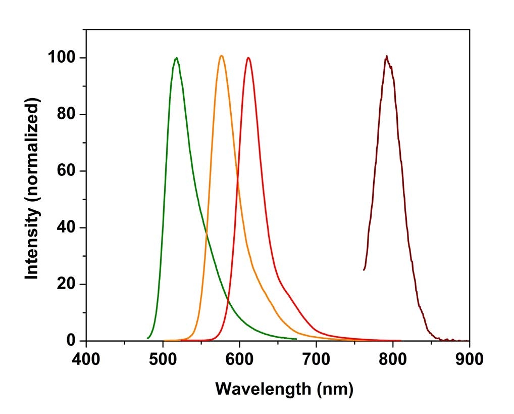 spectral properties of DAX-J2™ reagents