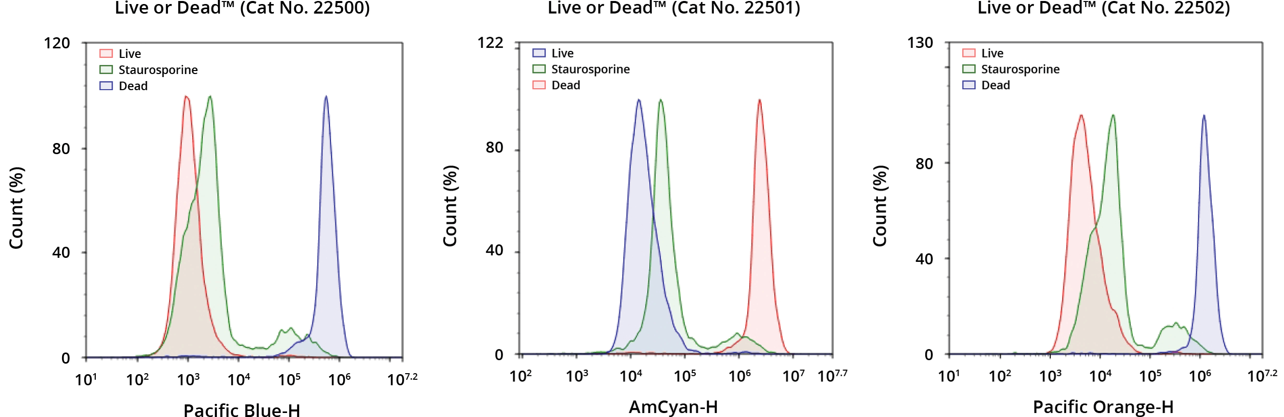 LiveDeadBlue;LiveDeadGreen;LiveDeadOrange
