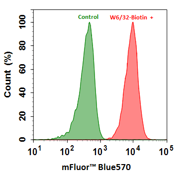 mFluor&trade; Blue 570 Strepatidin stain