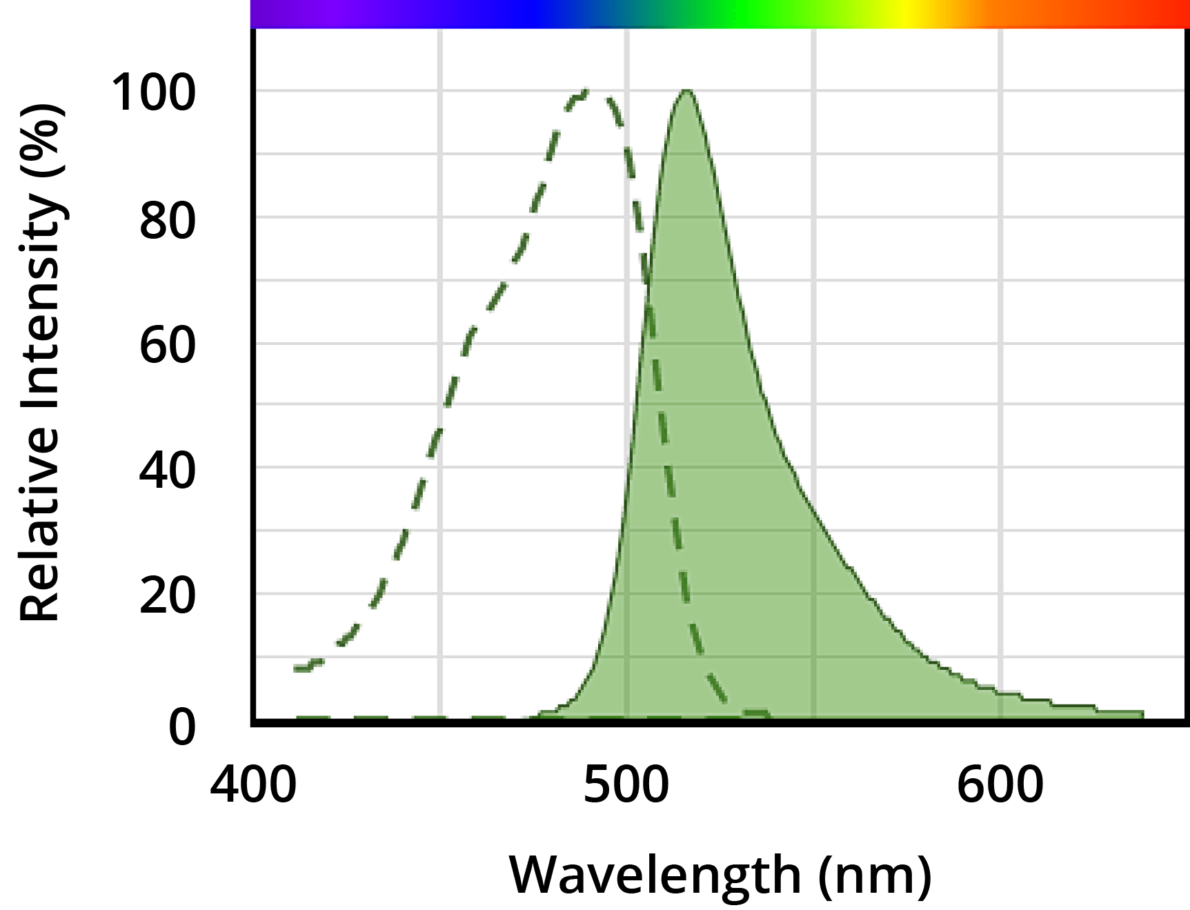 fitc spectra