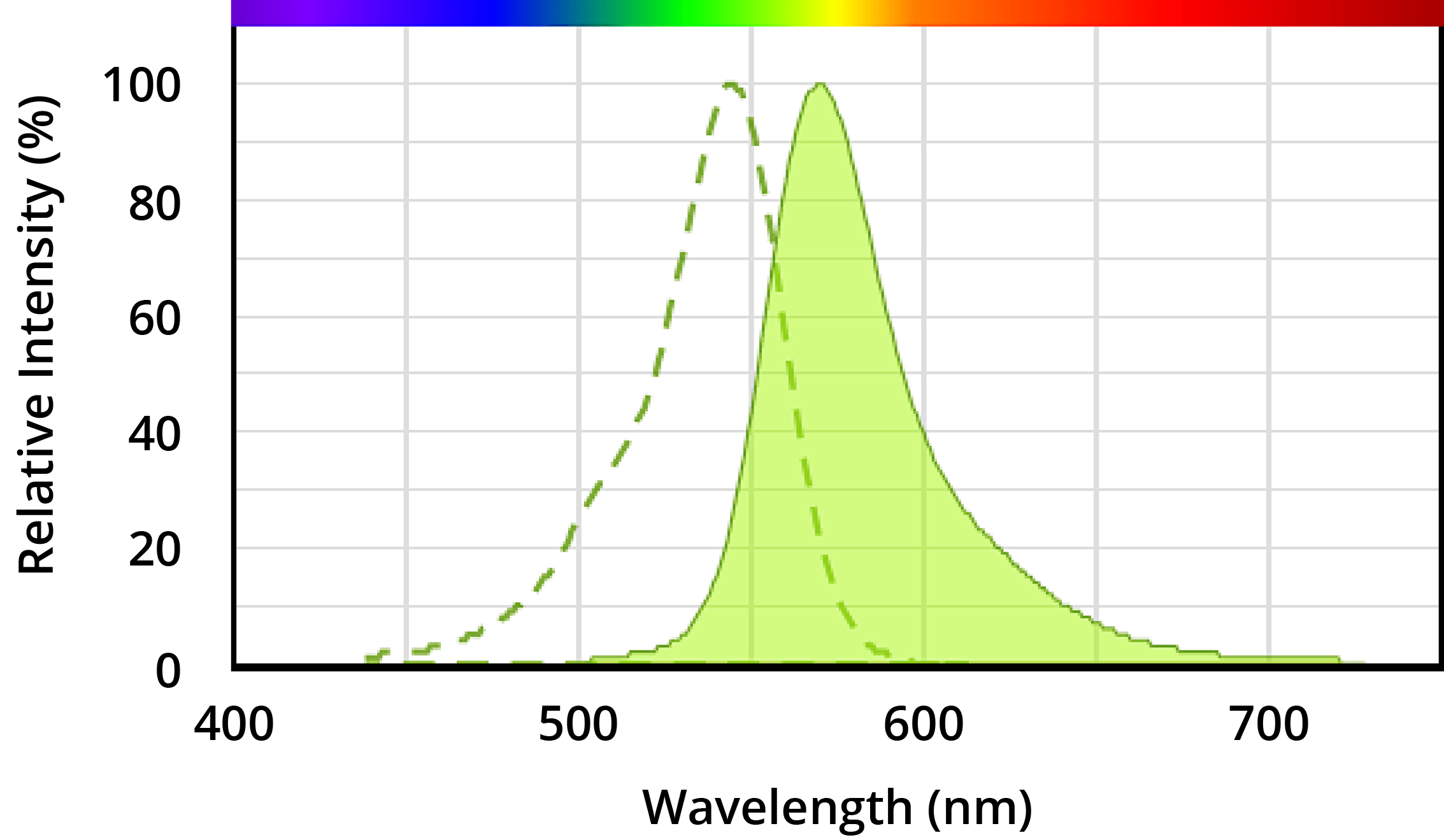 Tetramethylrhodamine spectra