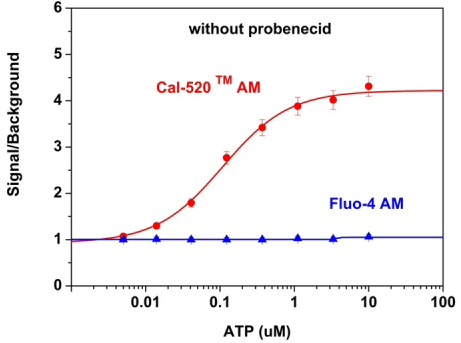 Cal520vsFluo4