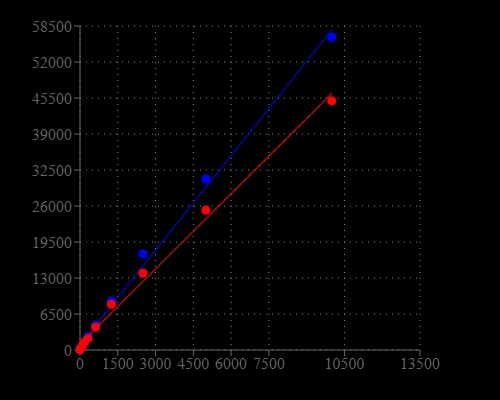 Jurkat cell number was measured using the ReadiUse™ Rapid Luminometric ATP Assay Kit