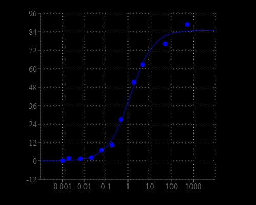 Amplite® Colorimetric Superoxide Dismutase Assay Kit