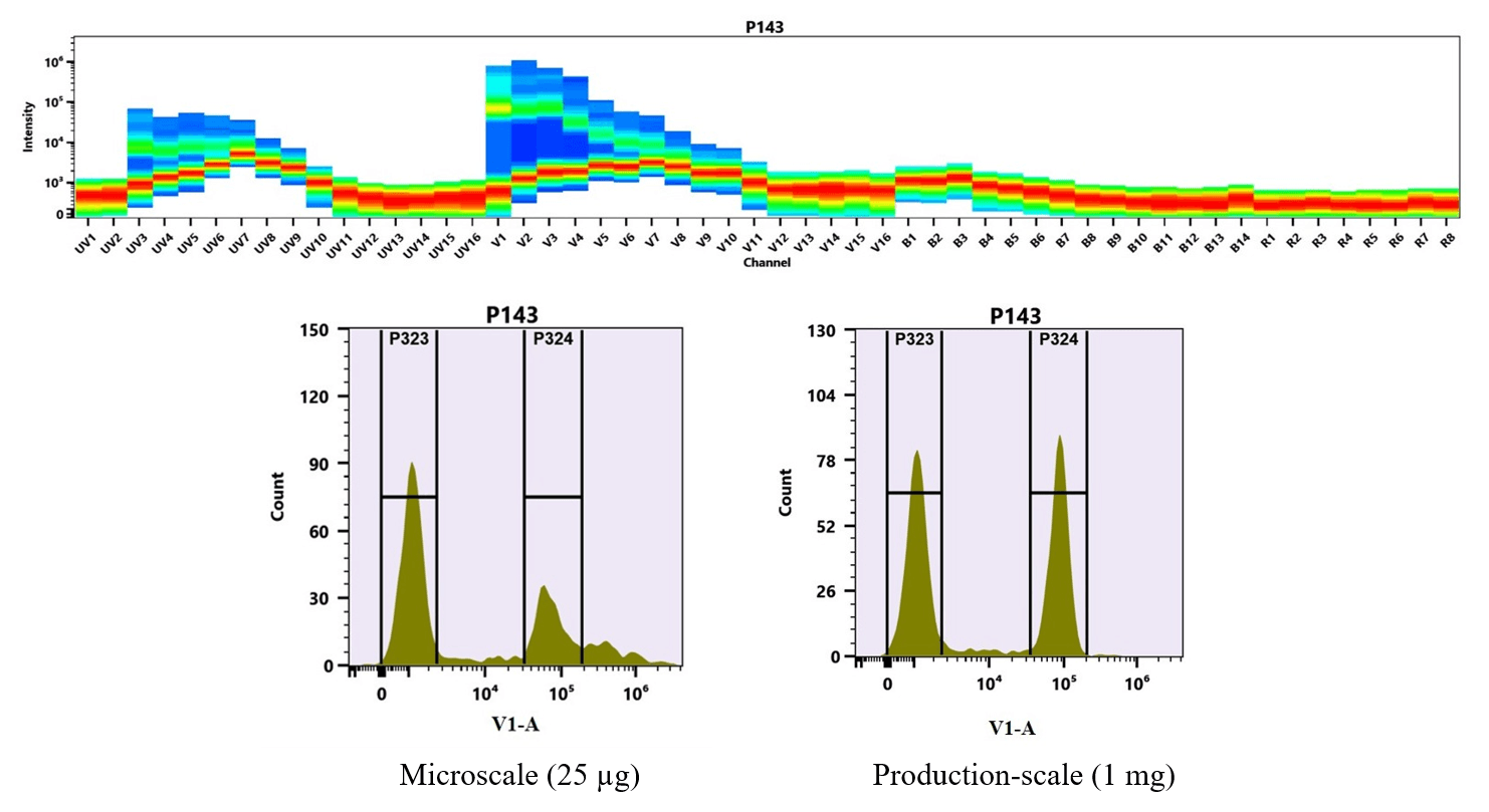 Fig. 4