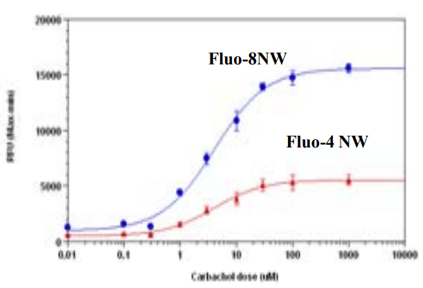 Carbachol Dose Response