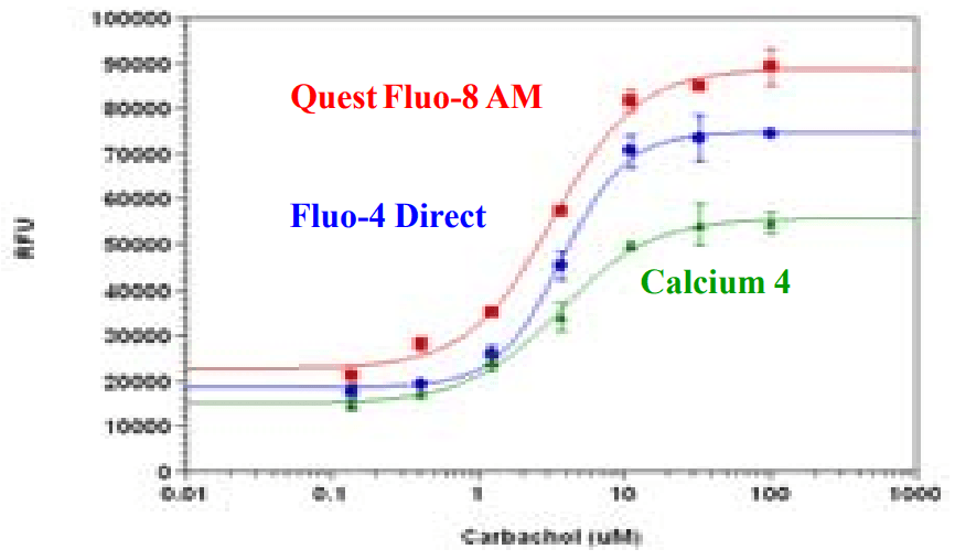 Carbachol dose response