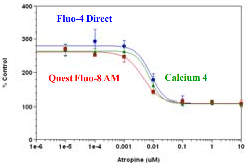 Aropine dose response
