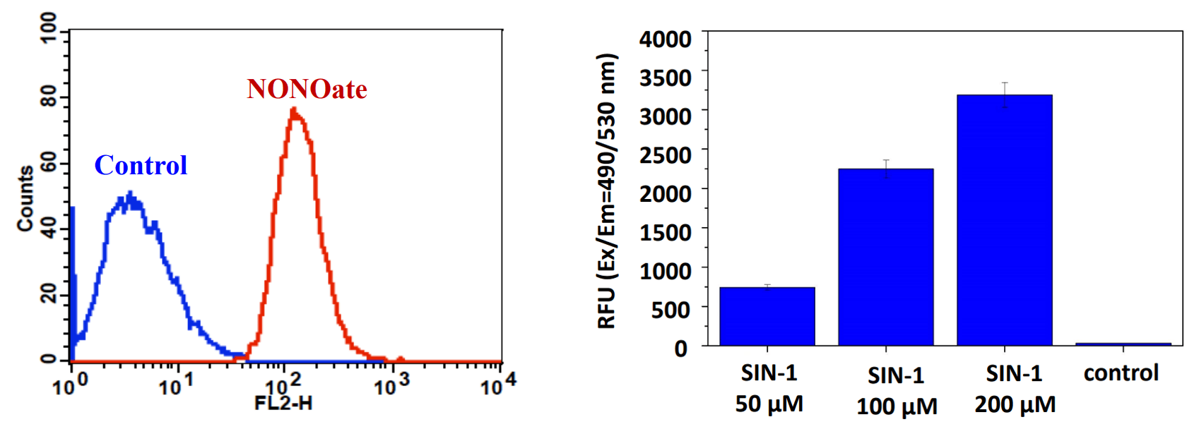 Flow data Cat No. 16351;Microplate data Cat No. 16315