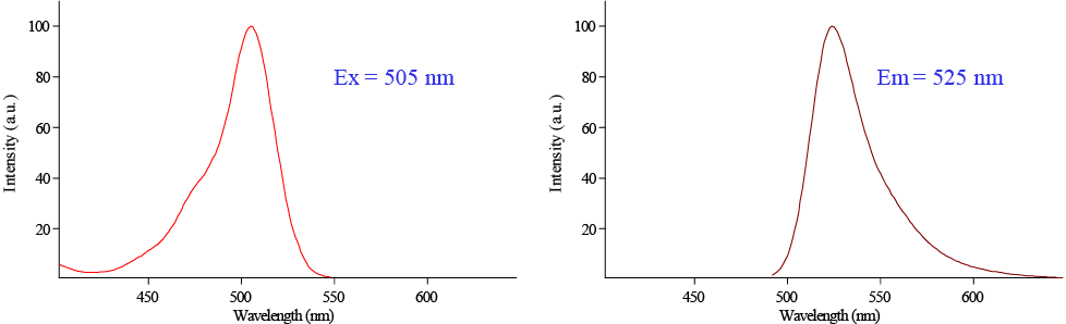 Thiolite_Excitation;Thiolite_Emission