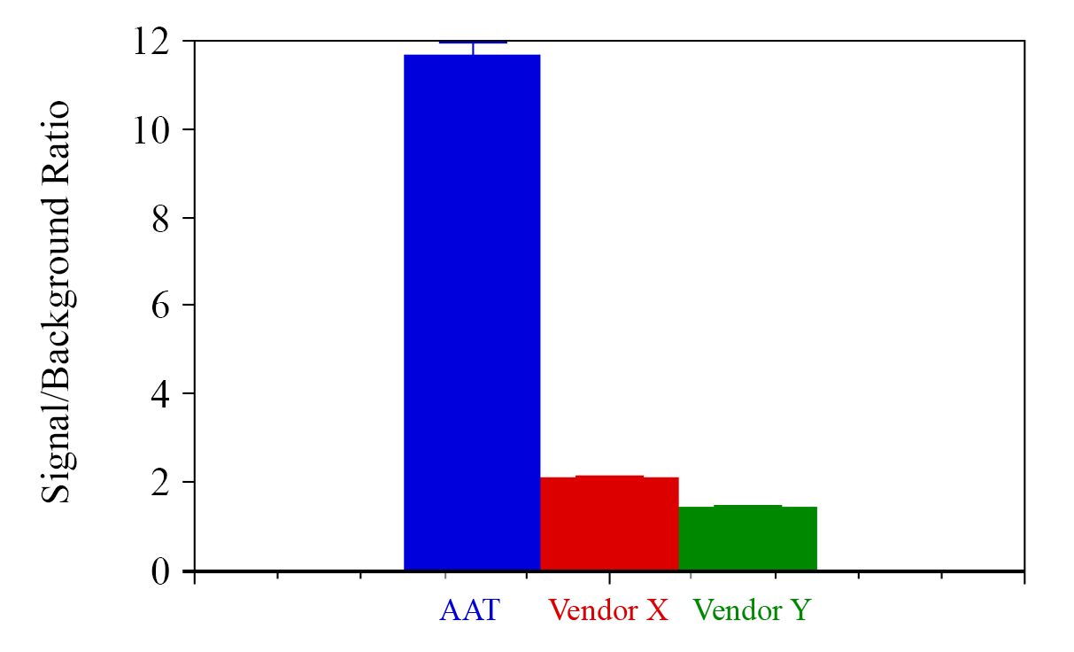 HDAC Assay Kit Comparison