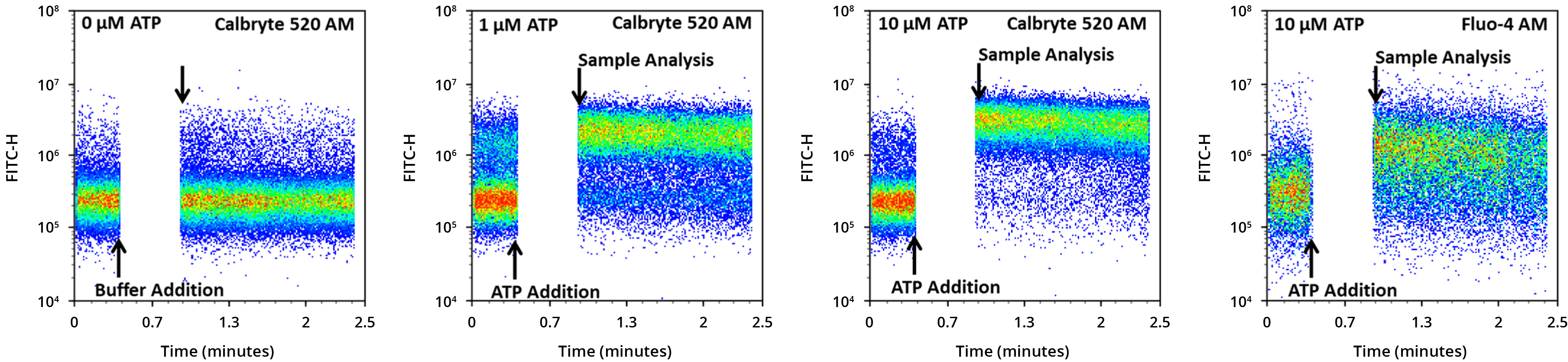 Figure 6A;Figure 6B;Figure 6C;Figure 6D