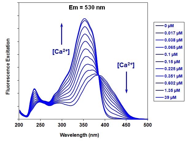 excitation spectra of Fura-8™