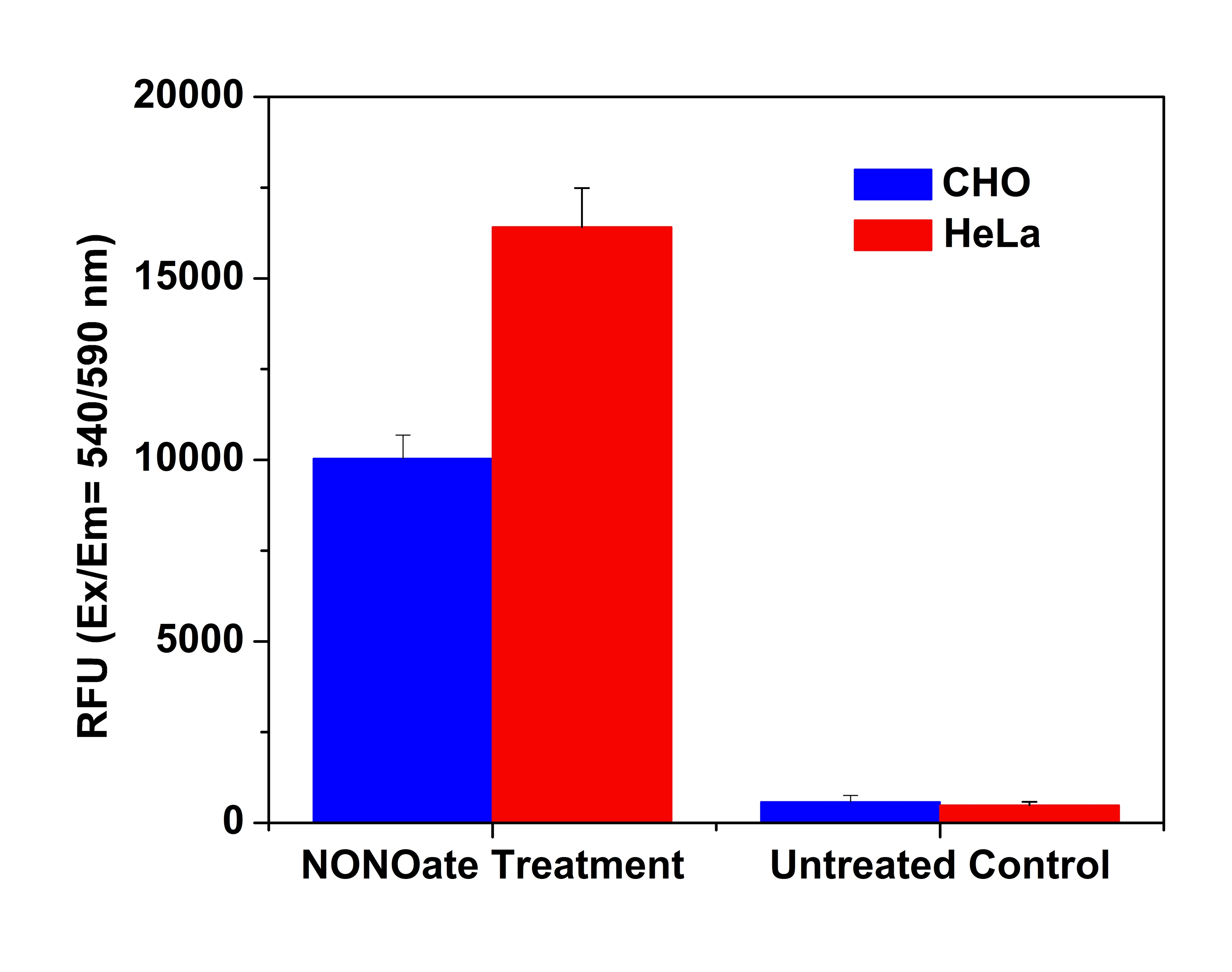 Detection of exogenous nitric oxide (NO) in cells