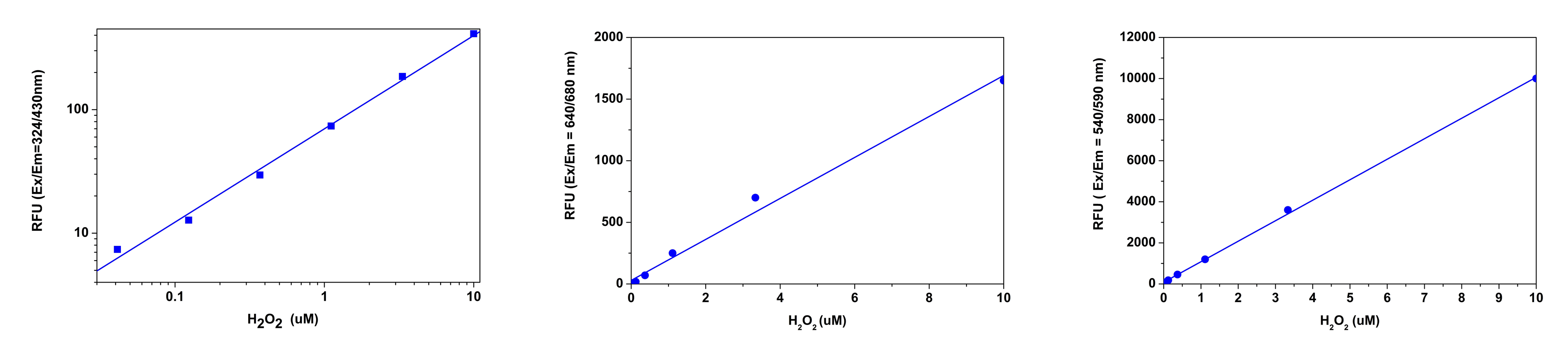 measured with Amplite&reg; ADHP;measured with Amplite&reg; Blue;measured with Amplite&reg; Fluorimetric Hydrogen Peroxide Assay Kit