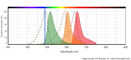 Spectrum Viewer