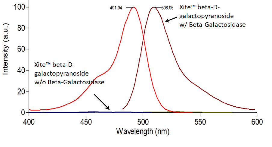 Spectra
