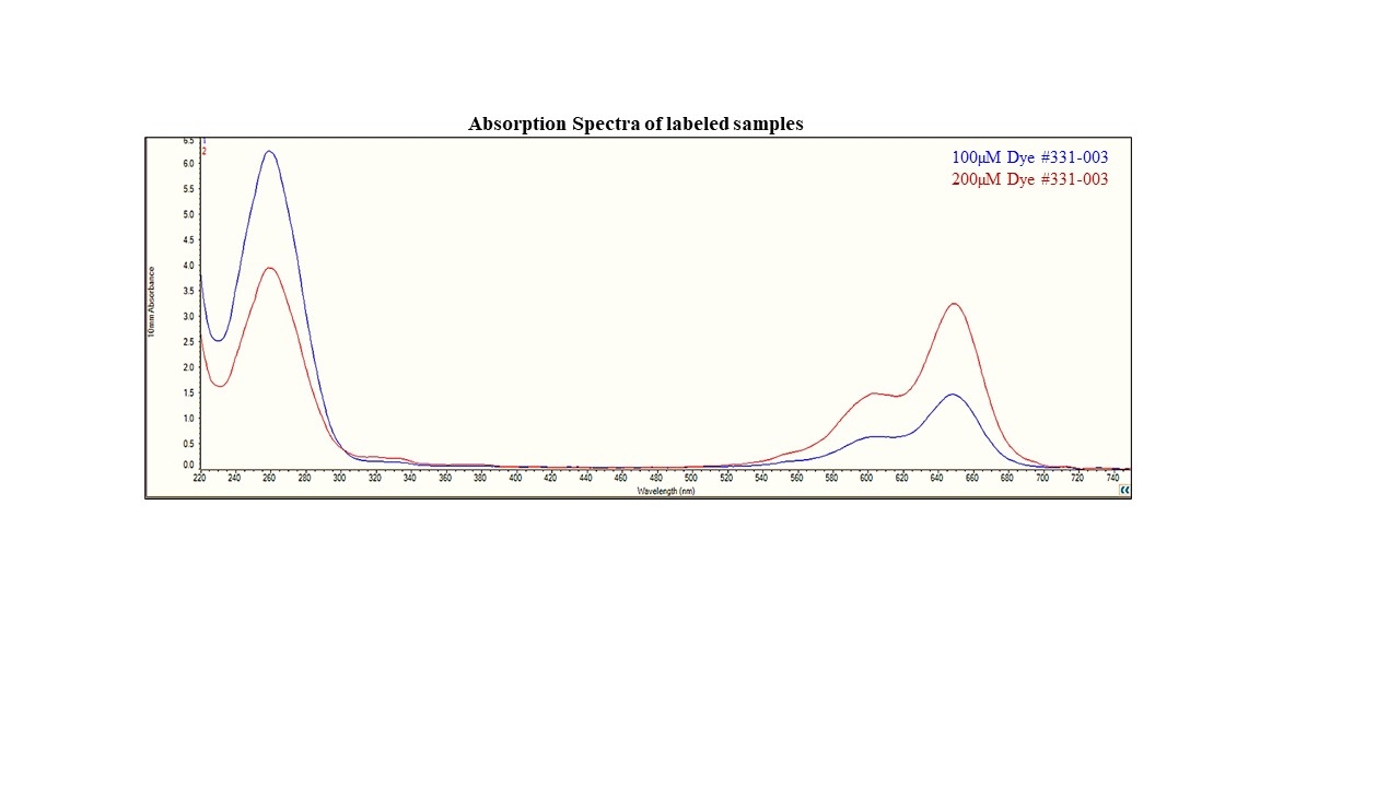 Absorption spectra of Cy5 labeled siRNA;