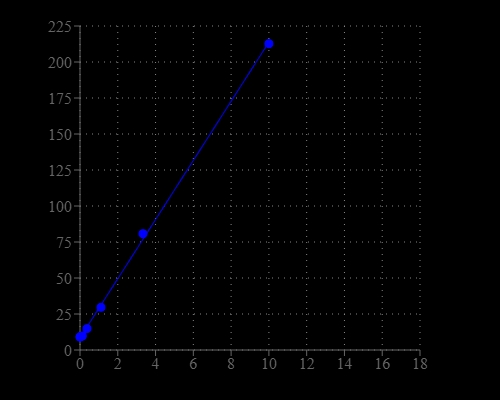 Hydrogen peroxide dose response was measured with Amplite® Blue using a Gemini fluorescence microplate reader (Molecular Devices). 