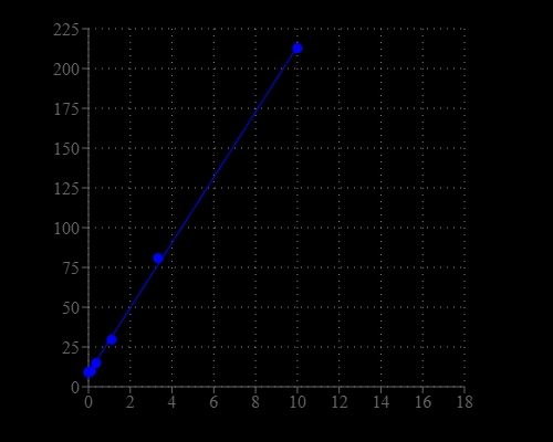 Hydrogen peroxide dose response was measured with Amplite® Blue using a Gemini fluorescence microplate reader (Molecular Devices). 