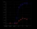 ATP-stimulated calcium response of endogenous P2Y receptor in CHO-K1 cells incubated with Cal-590&reg; AM  or Rhod-2 AM under the same conditions. CHO-K1 cells were seeded overnight at 50,000 cells per 100 &micro;L per well in a 96-well black wall/clear bottom Costar plate. 100 &micro;L of 5 &micro;g/mL Cal-590&reg; AM or Rhod-2 AM with 2.5 mM probenecid was added into the cells, and the cells were incubated at 37 &deg;C for 1 hour. ATP (50 &micro;L/well) was added by FlexStation (Molecular Devices) to achieve the final indicated concentrations.