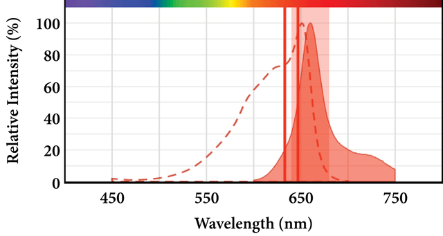 APC Spectrum