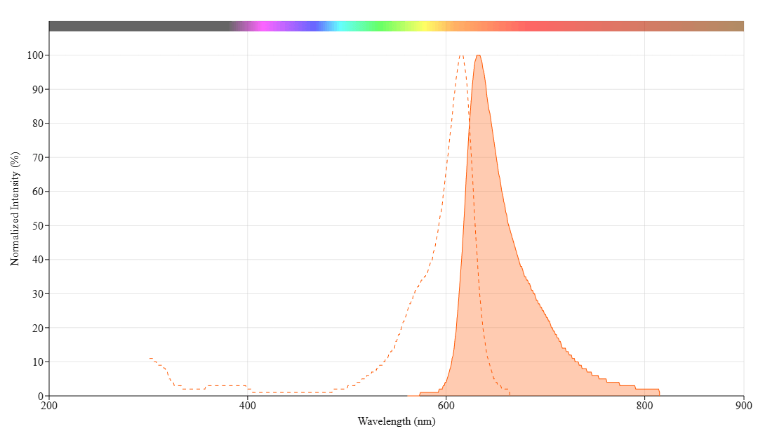 spectrum