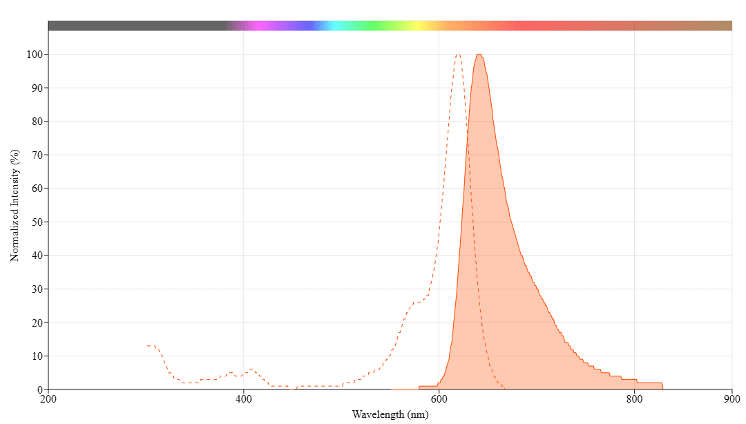 spectrum