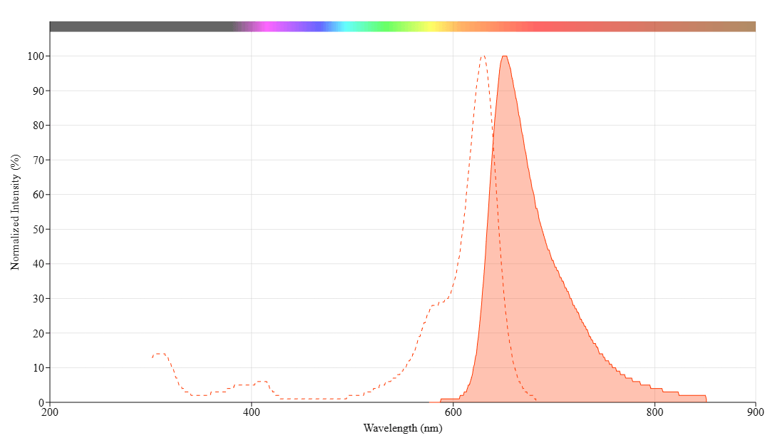 spectrum