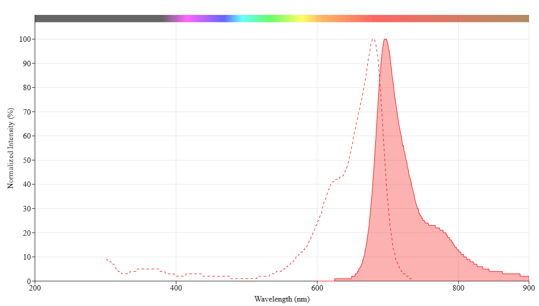 spectrum
