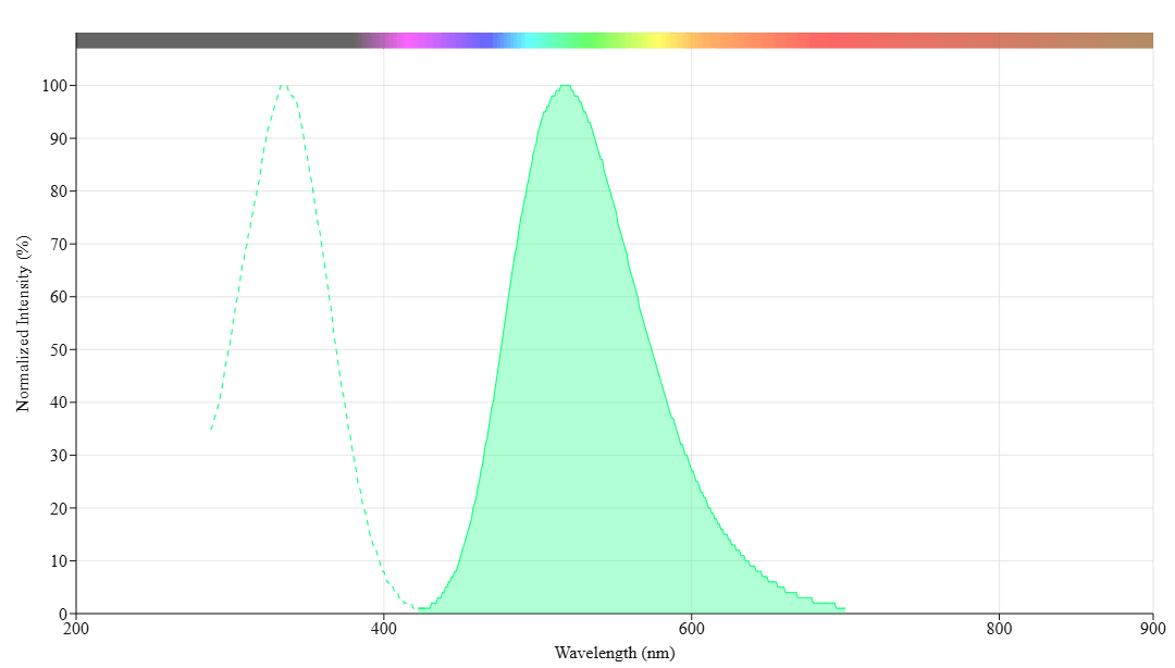 spectrum