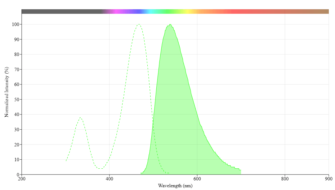 spectrum