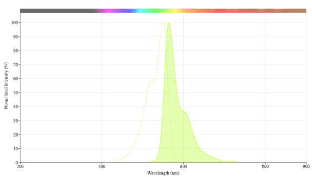 cytotrace-cm-dii-aat-bioquest