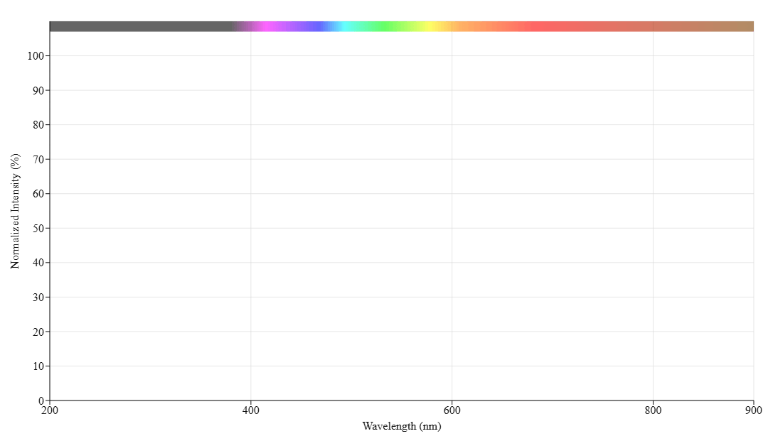 spectrum