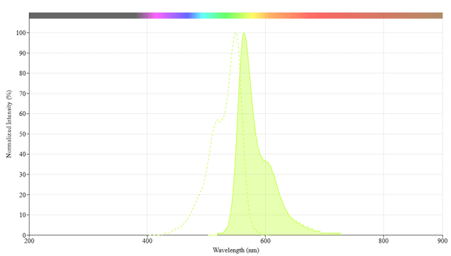 DiI Dye | AAT Bioquest