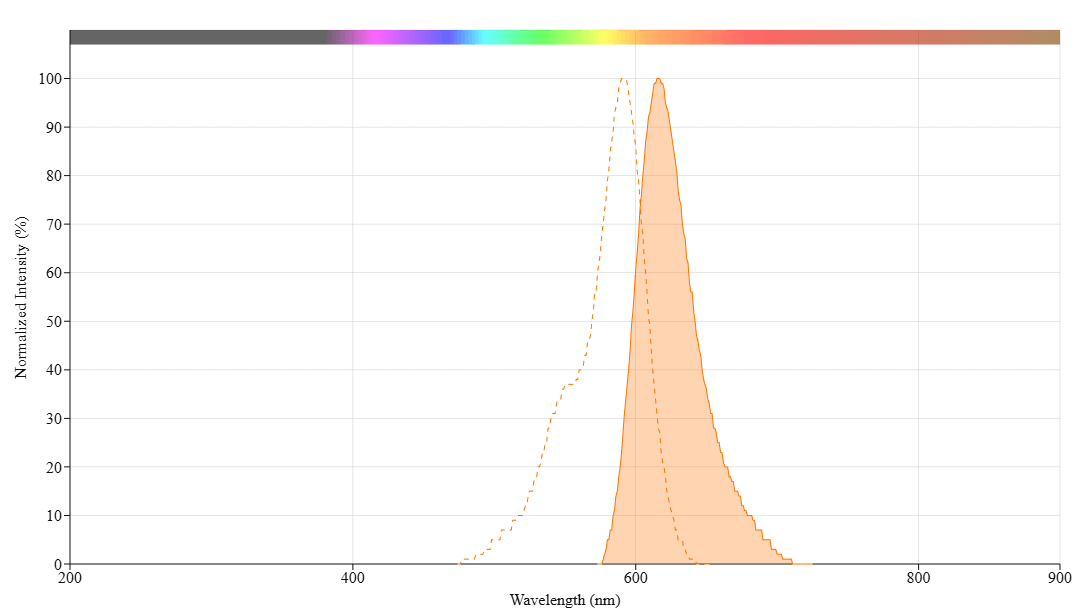 spectrum