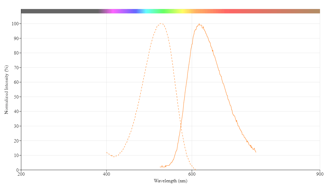 spectrum
