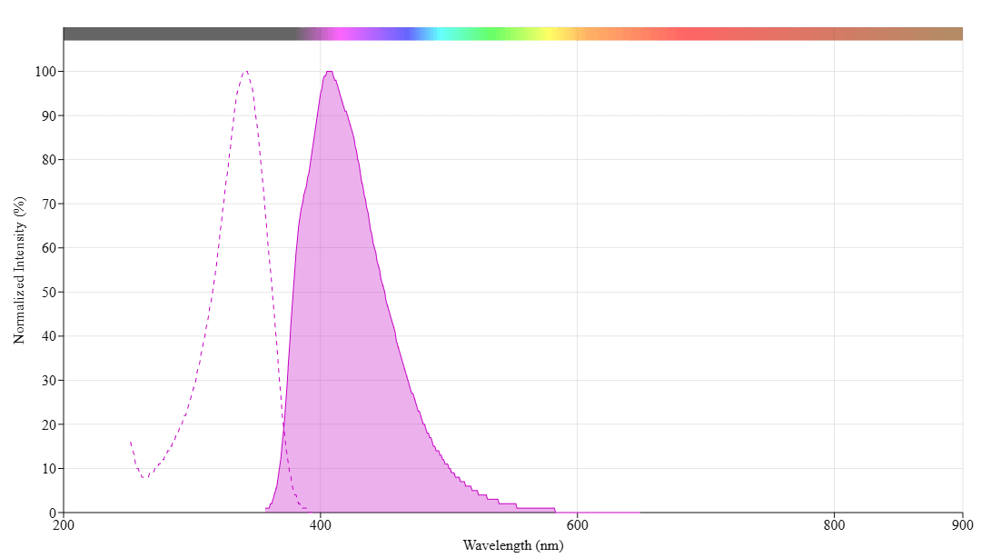 spectrum