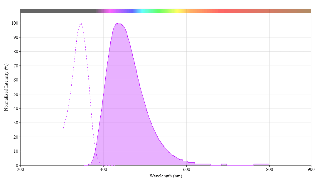 spectrum