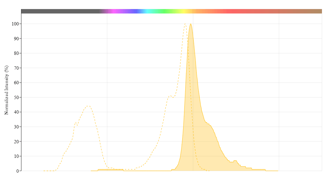 spectrum