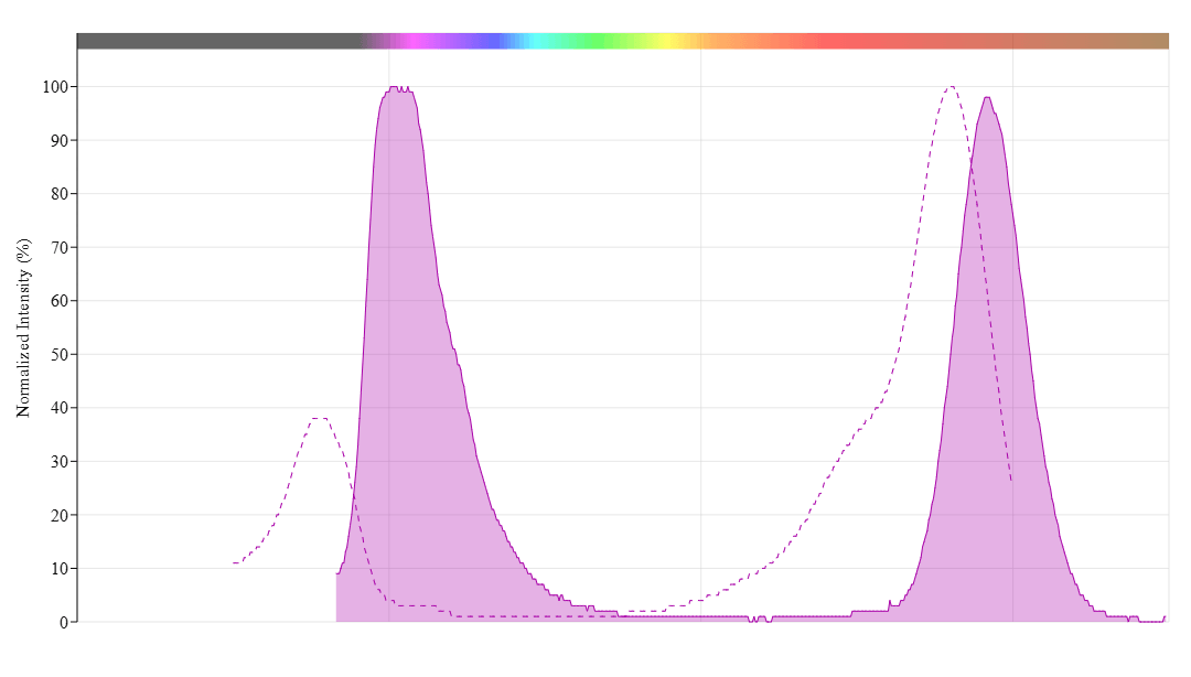 spectrum