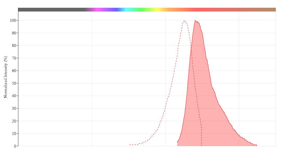 spectrum