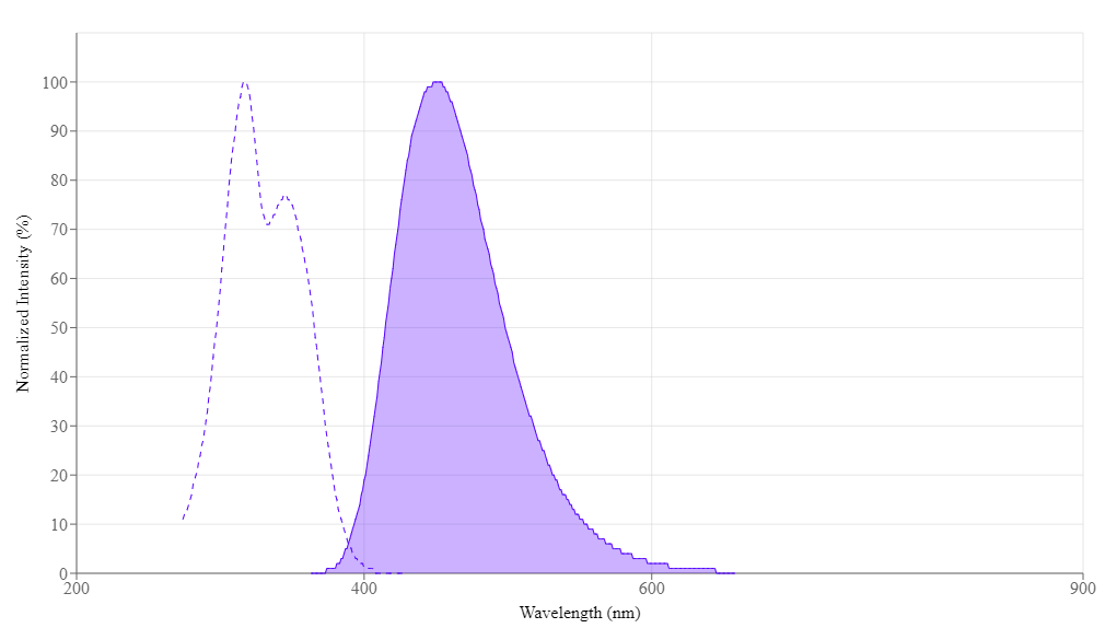 spectrum