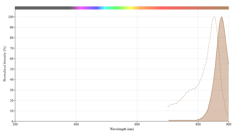 Live or Dead™ Fixable Dead Cell Staining Kit *IR Fluorescence* | AAT ...